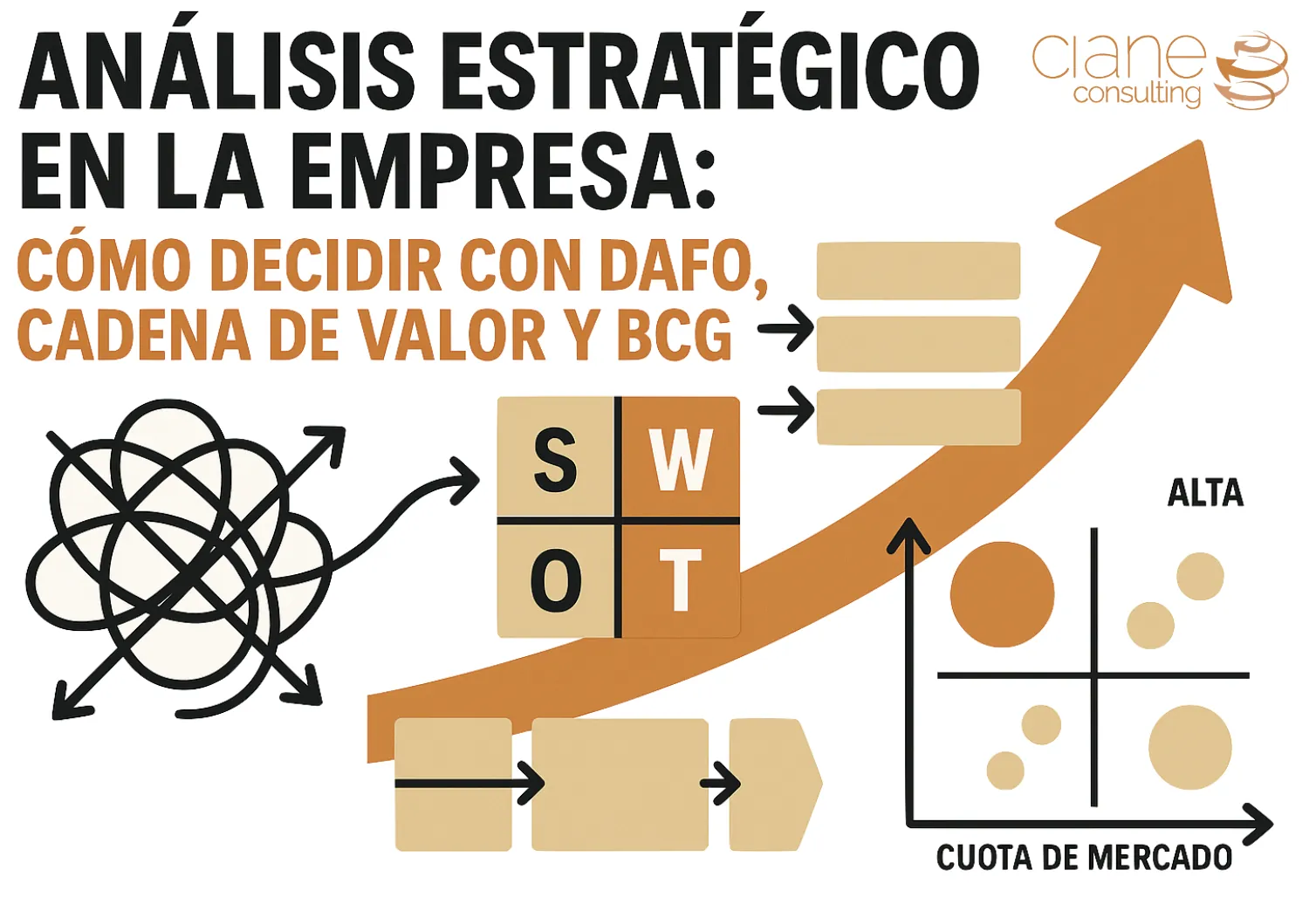 Análisis Estratégico en la Empresa: Cómo Decidir con DAFO, Cadena de Valor y BCG